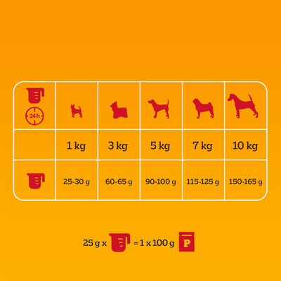 Pedigree Mini Adult <10kg, med naturliga ingredienser, kyckling och grönsaker, 2kg. Bild på torrfoder och liten hund.