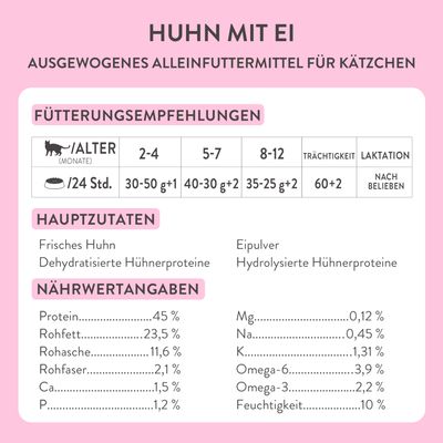 Huhn mit Ei. Ausgewogenes Alleinfuttermittel für Kätzchen. Fütterungsempfehlungen nach Alter, Hauptzutaten: Frisches Huhn, Eipulver. Nährwertangaben: Protein 45%, Feuchtigkeit 10%.