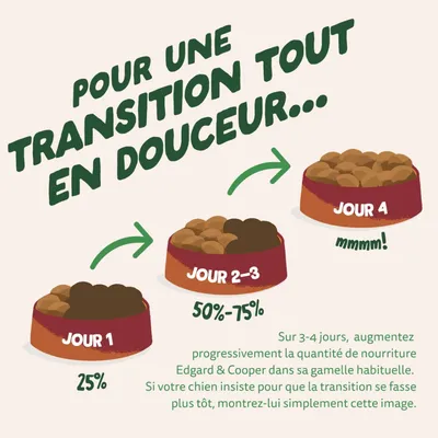 Edgard & Cooper Large Adult Dog Agneau sans céréales - 12 kg