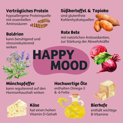 HAPPY MOOD: Verträgliches Protein, Süßkartoffel & Tapioka, Baldrian, Rote Bete, Mönchspfeffer, Hochwertige Öle, Käse und Bierhefe mit jeweiligen Vorteilen beschrieben.