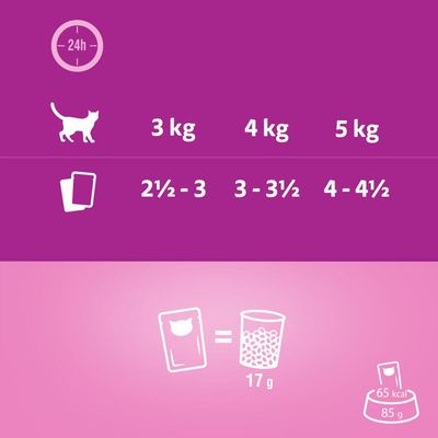 Conseils d’alimentation pour chat : 3 kg 2½–3 sachets, 4 kg 3–3½ sachets, 5 kg 4–4½ sachets. 1 sachet équivaut à 17 g de croquettes. 1 sachet de 85 g = 65 kcal.