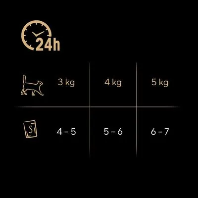 Sheba Verse Keuken Smaak van Parijs 6 x 50 g - Rundvlees, Witvis & Kippenlever