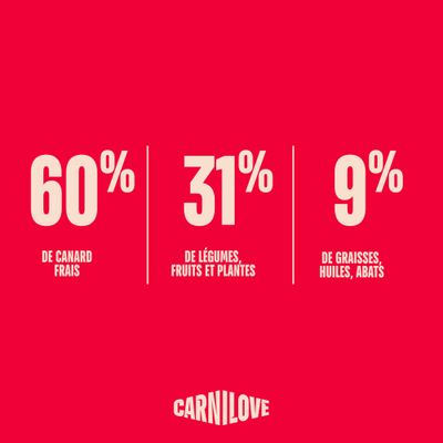 Carnilove True Fresh Grande Race Canard