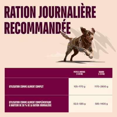 Lot économique Carnilove Dog Pâtée 24 x 400 g