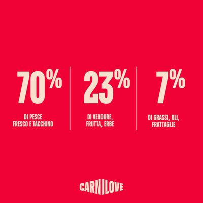 Carnilove True Fresh Adult Sterilised con Pesce & Tacchino