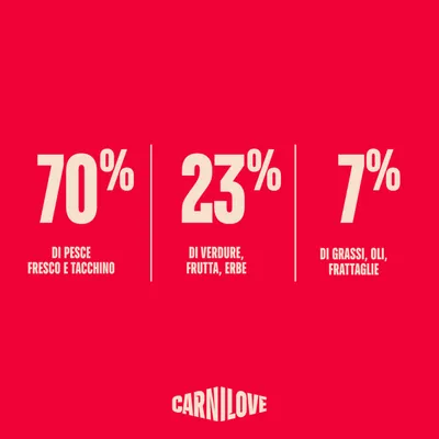 Carnilove True Fresh Adult Sterilised con Pesce & Tacchino - Set %: 2 x 6 kg