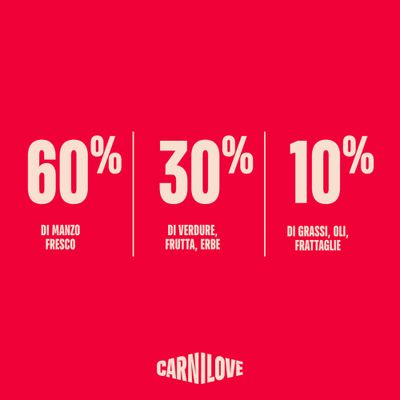 Carnilove: 60% carne di manzo fresca, 30% verdura, frutta, erbe aromatiche, 10% grassi, oli, frattaglie.