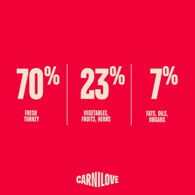 Carnilove True Fresh Turkey for Sterilised Cats