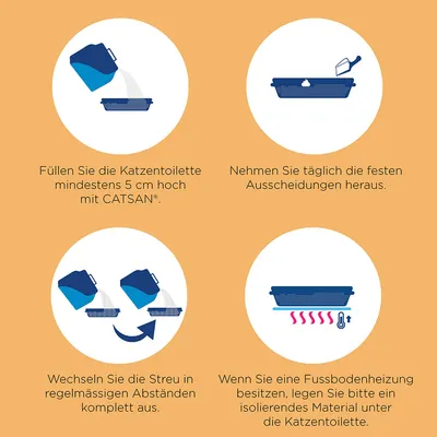Anleitung zur Nutzung von CATSAN®: Katzentoilette mit 5 cm Streu füllen, feste Ausscheidungen täglich entfernen, Streu regelmässig wechseln, isolierendes Material bei Fussbodenheizung verwenden.