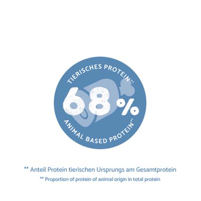 68% tierisches Protein. Anteil Protein tierischen Ursprungs am Gesamtprotein.