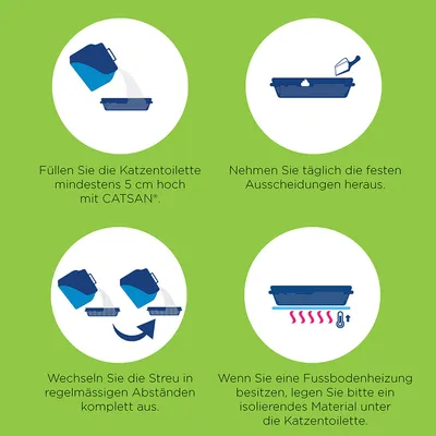 Anleitung zur Nutzung von CATSAN®: Katzentoilette mit 5 cm Streu füllen, feste Ausscheidungen täglich entfernen, Streu regelmässig wechseln, isolierendes Material bei Fussbodenheizung verwenden.