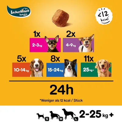 Doporučené dávkování pro Leckerbissen Tasty Minis: 1x pro 2–3kg, 2x pro 4–9kg, 5x pro 10–14kg, 8x pro 15–24kg, 11x pro 25kg+. Méně než 12 kcal na kus. Pro psy 2–25kg.