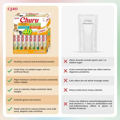 Churu Chicken Variety Pack 40 x 14g - Chicken Variety Pack (4 Varieties)