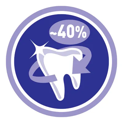 Symbol zęba z napisem ~40% i strzałką wokół, sugerujący redukcję lub zmianę na poziomie około 40%.