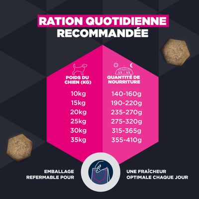 Tableau d'alimentation : poids du chien 10-35 kg, ration journalière recommandée 140-410 g. Emballage refermable pour une fraîcheur optimale.