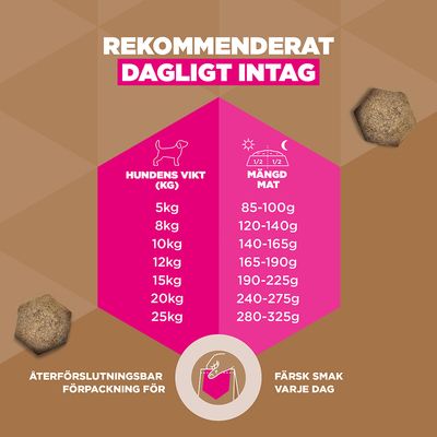 Eukanuba Grain Free Adult Small & Medium Chicken