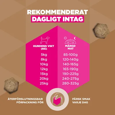Eukanuba Grain Free Adult Small & Medium Chicken - Ekonomipack: 2 x 12 kg