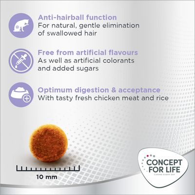 Concept for Life Beauty Adult - Vylepšená receptura!