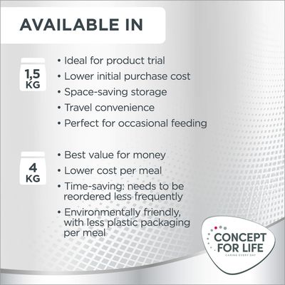 Concept for Life Mini Sensitive