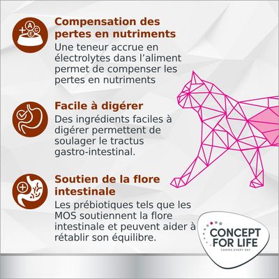 Concept for Life Veterinary Diet Gastro Intestinal pour chat