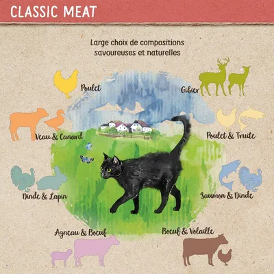 Classic Meat. Large choix de compositions savoureuses et naturelles : Poulet, Veau & Canard, Dinde & Lapin, Agneau & Bœuf, Gibier, Poulet & Truite, Saumon & Dinde, Bœuf & Volaille.