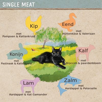 Single Meat: Kip met pompoen & kattenkruid, Eend met hüttenkäse & valeriaan, Konijn met pastinaak & kattenkruid, Kalf met broccoli & paardenbloem, Lam met aardappel & kat gamander, Zalm met aardappel & peterselie.