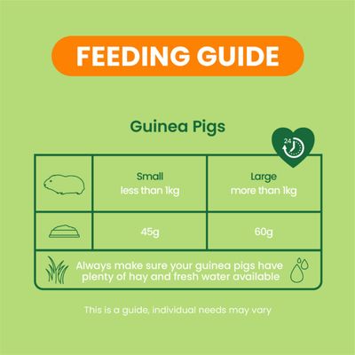 Feeding recommendation for guinea pigs: under 1 kg, 45g; over 1 kg, 60g daily. Always provide sufficient hay and fresh water.