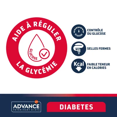 Aide à réguler la glycémie, contrôle du glucose, selles fermes, faible teneur en calories. ADVANCE Veterinary Diets DIABETES.