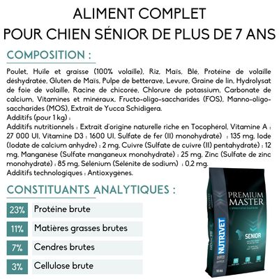 NUTRIVET PREMIUM MASTER SENIOR, aliment complet pour chien sénior de plus de 7 ans. Protéine brute 23 %, matières grasses brutes 11 %, cendres brutes 7 %, cellulose brute 3 %. Sac 15 kg visible.