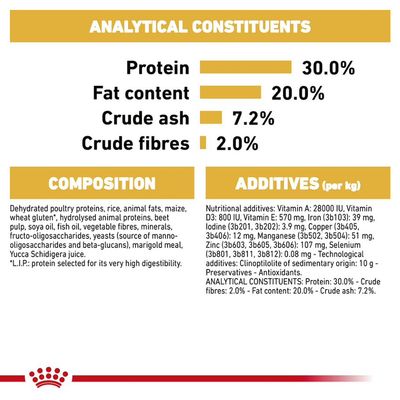 Analytical constituents: protein 30.0%, fat content 20.0%, crude ash 7.2%, crude fibres 2.0%. Composition and additives list including vitamins, minerals, and nutritional details.
