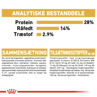 Analytiske bestanddele: protein 28 %, råfedt 14 %, træstof 2,9 %. Sammensætning og tilsætningsstoffer pr. kg med detaljeret ingrediensliste og næringsindhold synligt.