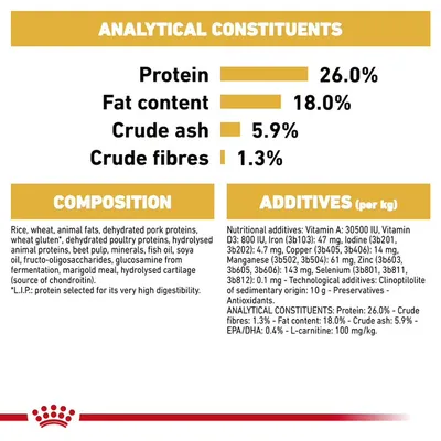 Analytical constituents: protein 26%, fat 18%, crude ash 5.9%, crude fibres 1.3%. Composition and additives list including vitamins, minerals, and nutritional details.