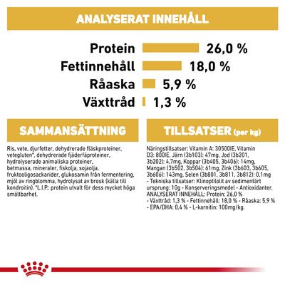 Analyserat innehåll: protein 26,0 %, fettinnehåll 18,0 %, råaska 5,9 %, växttråd 1,3 %. Sammansättning och tillsatser per kg anges med detaljerad lista över ingredienser och näringsämnen.