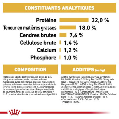 Constituants analytiques : protéine 32,0 %, matières grasses 18,0 %, cendres brutes 7,6 %, cellulose brute 1,4 %, calcium 1,2 %, phosphore 1,0 %. Composition et additifs détaillés visibles.