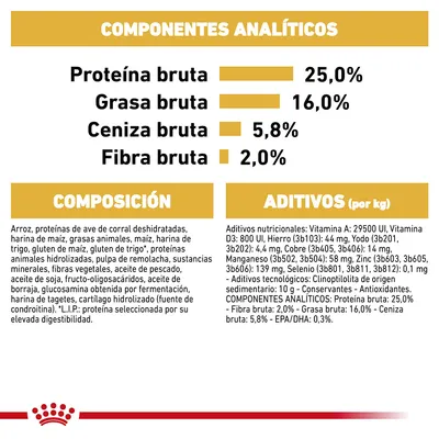 Componentes analíticos: proteína bruta 25,0 %, grasa bruta 16,0 %, ceniza bruta 5,8 %, fibra bruta 2,0 %. Composición y aditivos detallados para alimento de mascotas.