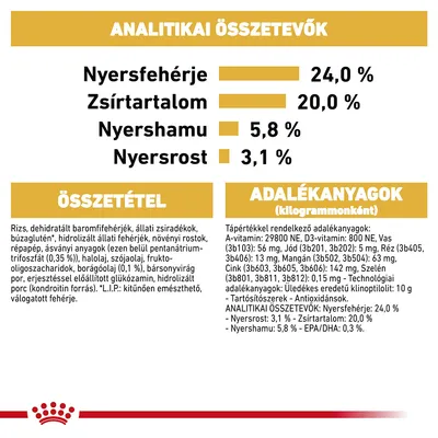 Analitikai összetevők: nyersfehérje 24,0 %, zsírtartalom 20,0 %, nyershamu 5,8 %, nyersrost 3,1 %. Összetétel és adalékanyagok részletes felsorolása látható.
