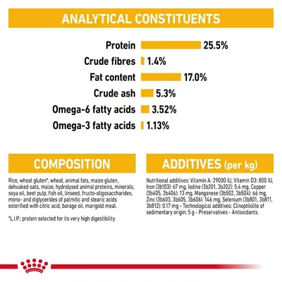 Analytical constituents: protein 25.5%, crude fibres 1.4%, fat content 17.0%, crude ash 5.3%, omega-6 fatty acids 3.52%, omega-3 fatty acids 1.13%. Composition and additives listed.