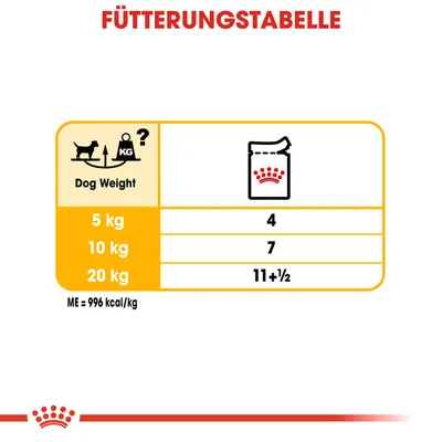 Tablica hranjenja za pse: težina 5kg - 4 vrećice, 10kg - 7 vrećica, 20kg - 11+½ vrećica. Energetska vrijednost ME = 996 kcal/kg.