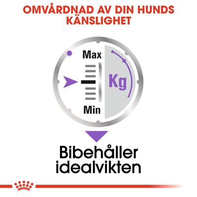 Text: Omvårdnad av din hunds känslighet. Diagram med viktindikator, Max–Min Kg. Text: Bibehåller idealvikten.