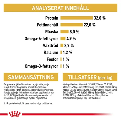 Analyserat innehåll: protein 32 %, fettinnehåll 22 %, råaska 8 %, omega-6-fettsyror 4,9 %, växttråd 2,7 %, kalcium 1,2 %, fosfor 1 %, omega-3-fettsyror 1 %. Sammansättning och tillsatser listas.
