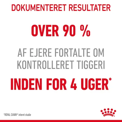 Dokumenteret resultater: Over 90 % af ejere fortalte om kontrolleret tiggeri inden for 4 uger. *ROYAL CANIN intern studie