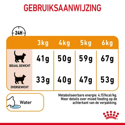Gebruiksaanwijzing: voedingsadvies per kattengewicht. Ideaal gewicht: 3kg 41g, 4kg 50g, 5kg 59g, 6kg 67g. Overgewicht: 3kg 33g, 4kg 40g, 5kg 47g, 6kg 53g. Water altijd beschikbaar.