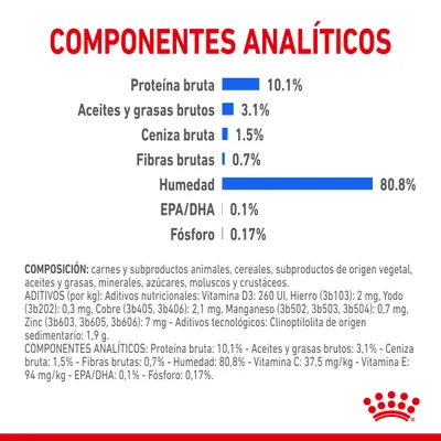 Componentes analíticos: proteína bruta 10,1 %, aceites y grasas brutos 3,1 %, ceniza bruta 1,5 %, fibras brutas 0,7 %, humedad 80,8 %, EPA/DHA 0,1 %, fósforo 0,17 %.