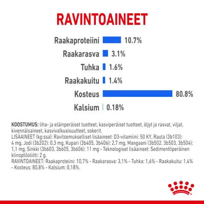 Ravintoarvot: raakaproteiini 10,7 %, raakakuitu 1,4 %, raakarasva 3,1 %, tuhka 1,6 %, kosteus 80,8 %, kalsium 0,18 %. Koostumus ja lisäaineet näkyvissä pienellä tekstillä.