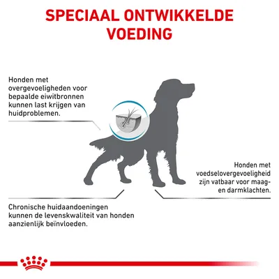 Speciaal ontwikkelde voeding. Honden met overgevoeligheid voor eiwitbronnen kunnen huidproblemen krijgen. Chronische huidaandoeningen beïnvloeden levenskwaliteit. Voedselovergevoeligheid veroorzaakt maag- en darmklachten.