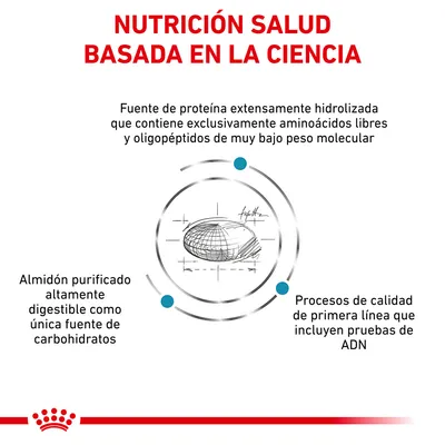 NUTRICIÓN SALUD BASADA EN LA CIENCIA. Fuente de proteína extensamente hidrolizada, almidón purificado altamente digestible y procesos de calidad con pruebas de ADN.