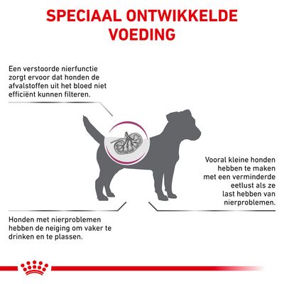 Speciaal ontwikkelde voeding. Een verstoorde nierfunctie zorgt dat honden afvalstoffen niet efficiënt filteren. Honden met nierproblemen drinken en plassen vaker, eten soms minder.