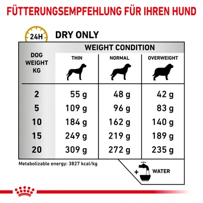 Fütterungsempfehlung für Hunde: Tägliche Trockenfuttermenge basierend auf Gewicht (2-20kg) und Kondition (dünn, normal, übergewichtig). Metabolisierbare Energie: 3827 kcal/kg. Wasser hinzufügen.
