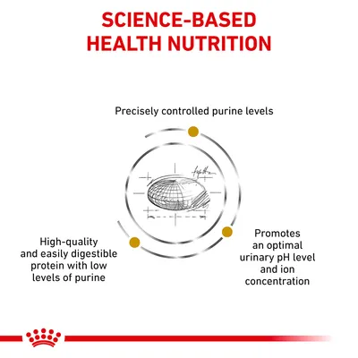 Science-Based Health Nutrition. Precisely controlled purine levels. High-quality and easily digestible protein with low levels of purine. Promotes an optimal urinary pH level and ion concentration. (Αγγλικά κείμενα)