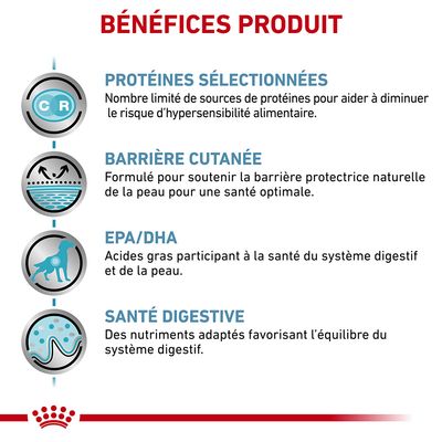 BÉNÉFICES PRODUIT : Protéines sélectionnées, barrière cutanée, EPA/DHA, santé digestive. Détails sur la limitation des protéines, soutien de la peau, acides gras et équilibre digestif.